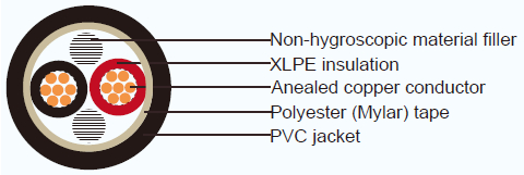 Datilografe ao CV JIS o PVC padrão do cabo XLPE do LV do CU para a distribuição de poder de uso geral