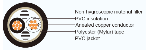Tipo cabo isolado PVC do padrão de CVV JIS para o equipamento bonde supervisório