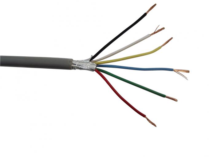 Datilografe o cabo protegido PVC do padrão de CVVS JIS isolado para circuitos de controle