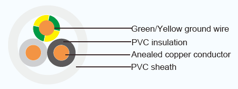 Tipo japonês VVR - classe 2 do cabo bonde do PVC do GRD com sem terra verde amarela