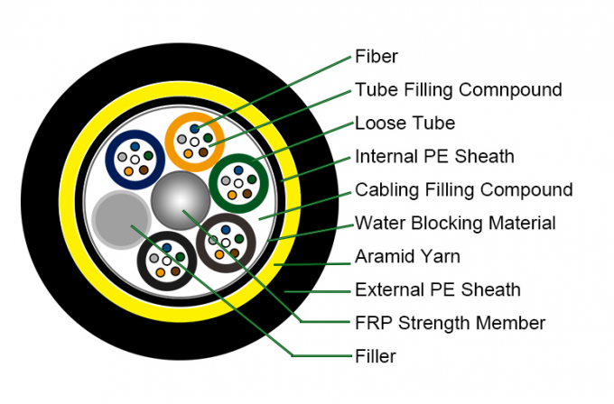 Único modo do cabo de fibra ótica exterior do núcleo ADSS de ADSS 48 ou fibras multimodos